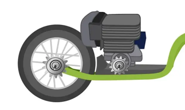 Awọn iboju-ara ẹni ti a fi awọn chainsaws