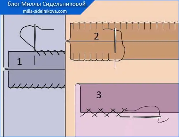 15 obrabotka srezov Ruchnymi Strochkami1