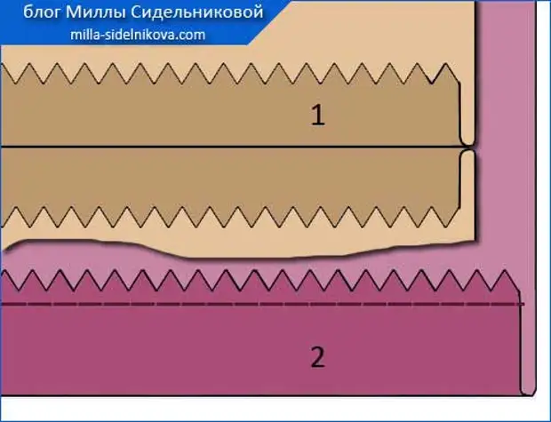 6 Vysekanie Simrow Kromki1