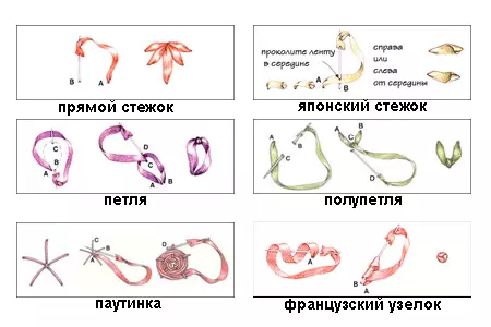 Hímzési technikák szalagokkal a kezdethez: tanulni készség