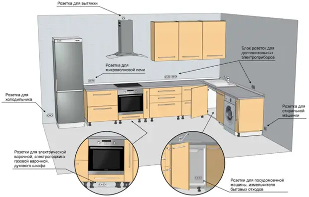 Sockets in the kitchen