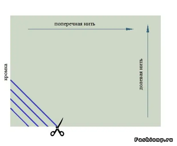 Ruha - kombináció a saját kezével