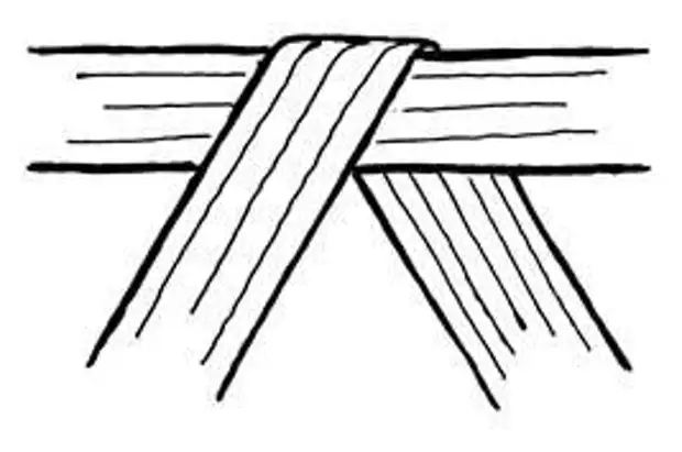 Weaving Schema