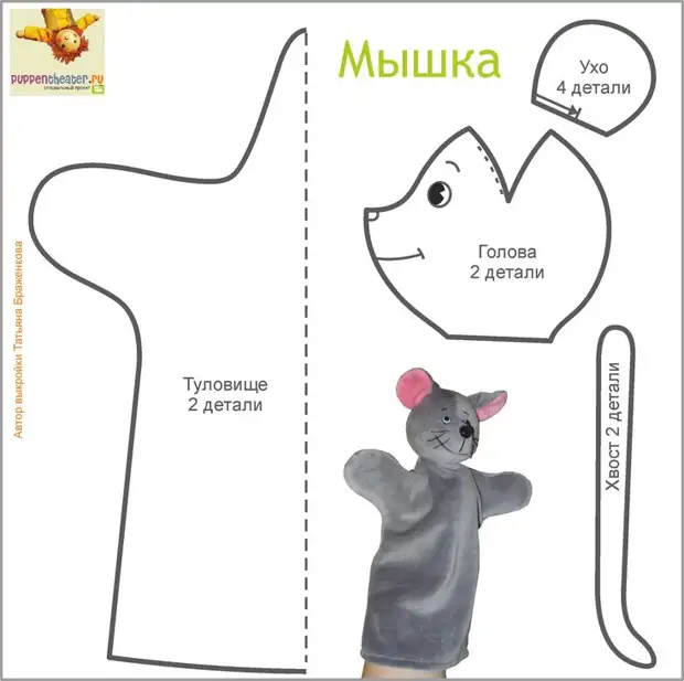 Home Puppet Theatre: Patpus Gloves Mallit