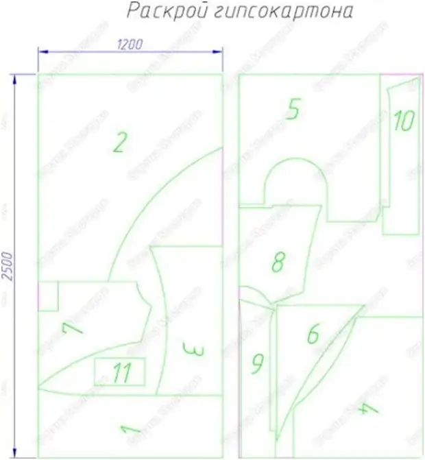 Arch diperbuat daripada drywall melakukannya sendiri