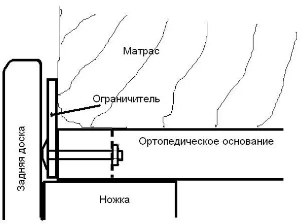 Брачни кревет са лифтом и два преграда за ствари које се правемо