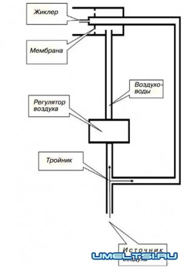 Highokary temperaturanyň shemasy