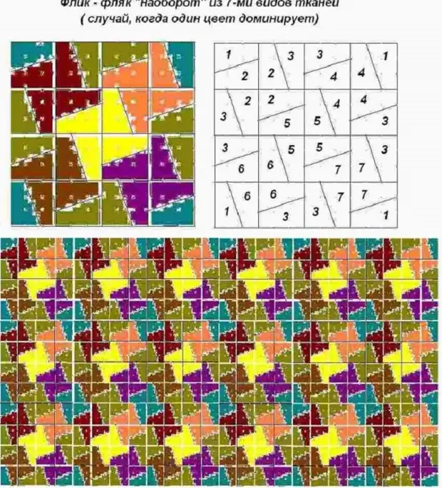 Patchwork шиене за начинаещи: друго оборудване, схеми, идеи