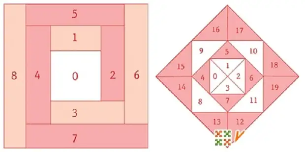 Patchwork šūšana iesācējiem: Dažādas iekārtas, shēmas, Idejas