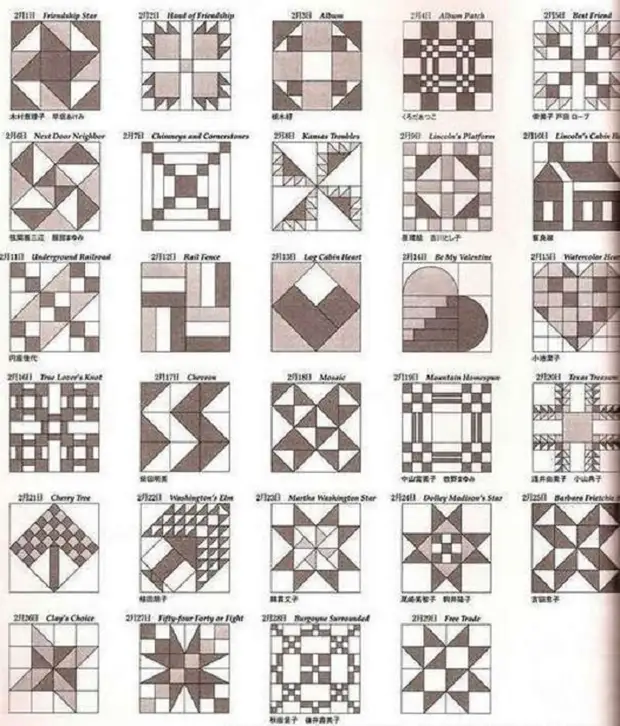 Patchwork costura para principiantes: equipos misceláneos, esquemas, ideas