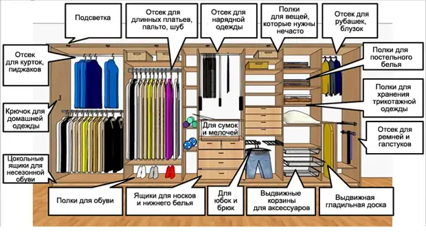 Panyimpen pakean: 7 aturan ergonomics