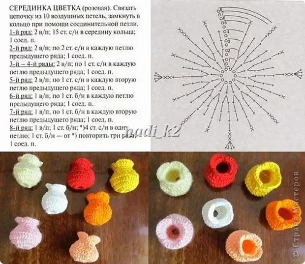 Faʻafefea ona nonoa se rose crochet. Master vasega (1) (504x4437, 174kb)