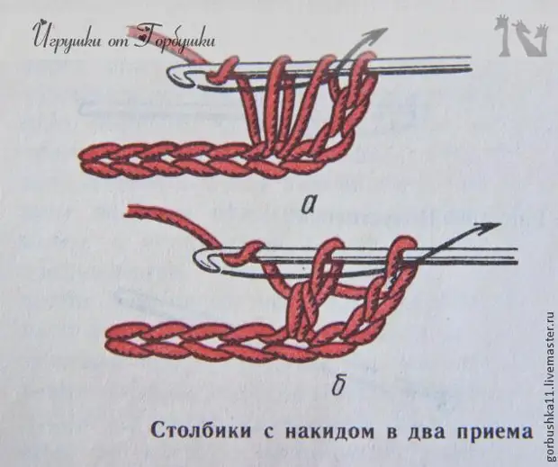 Knit ag forbairt bréagán