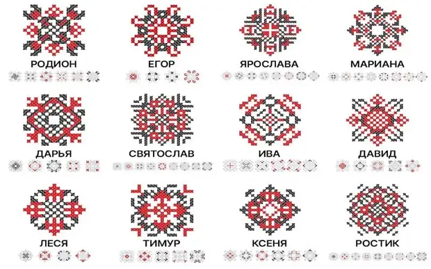 Који ликови и имена су кодирани у везеним обрасцима