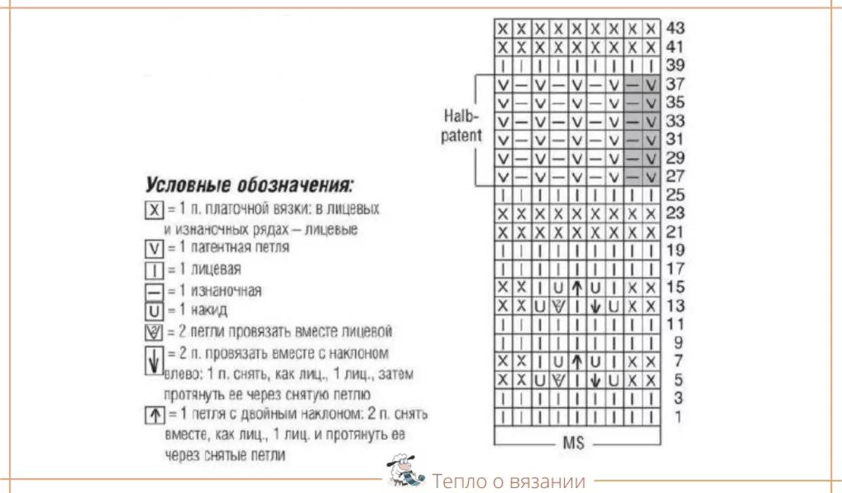 Em ji bo havînê amade dikin - modelên knit di rengên asîman û deryayê de