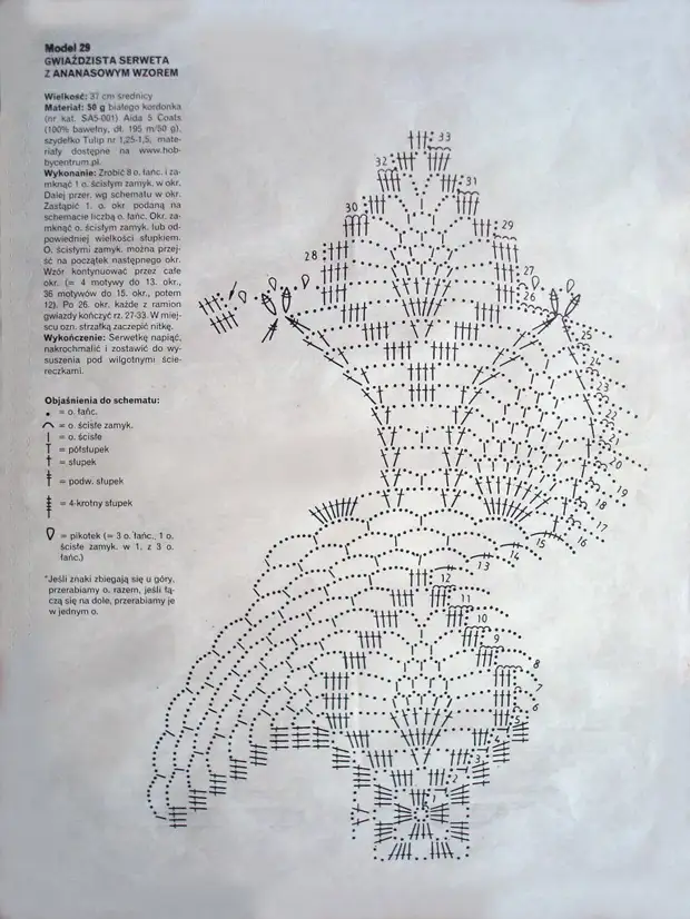 ക്രോച്ചെറ്റ്. രണ്ട് റ round ണ്ട് നാപ്കിൻസ്