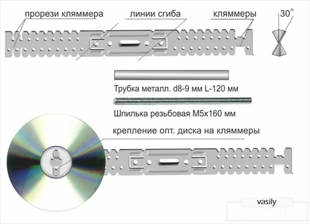 Сургеанның җил тегермәне - тычканнар, меңнәр һәм дрозалар үз куллары белән