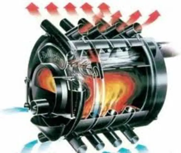 எரிவாயு வெப்பமூட்டும் கொதிகலன்கள்