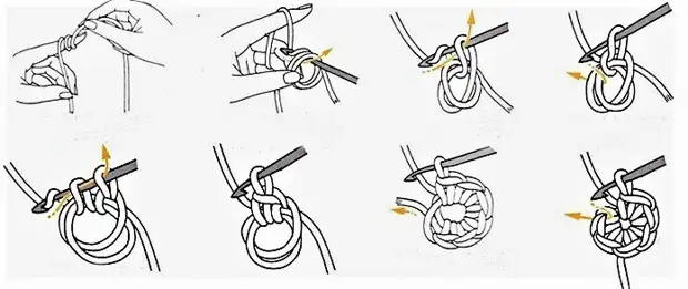 A forma máis sinxela de amarrar unha bolsa redonda coas túas propias mans