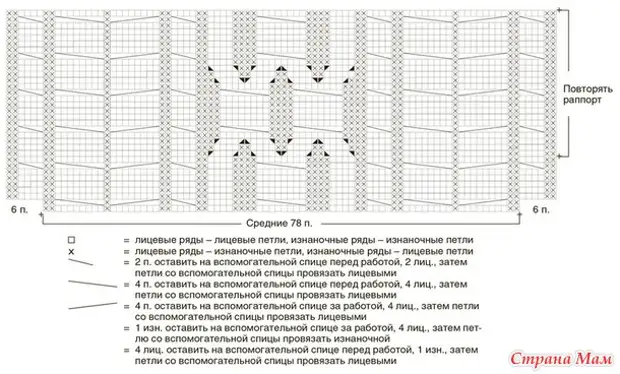 Originele truien: 5 interessante modellen met beschrijving en schema's (1/2)