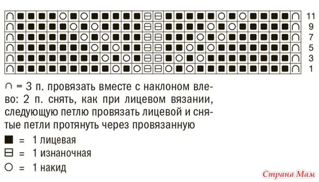 Оригинал Пуловерс: 5 занимљивих модела са описом и шемама (1/2)