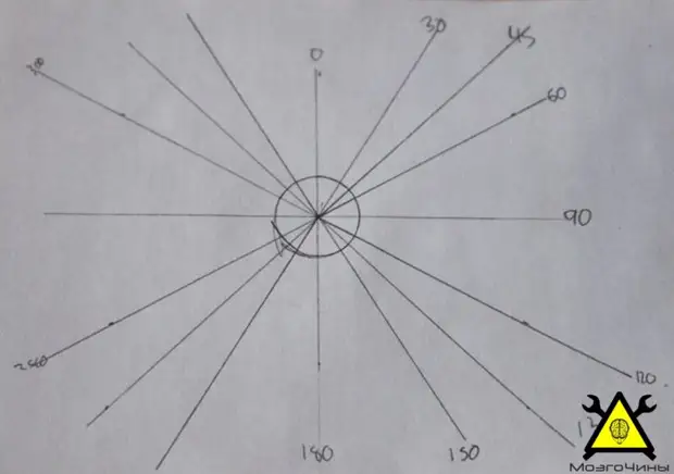 Pocket Multitool v nezvyčajnom výkone s vlastnými rukami (2/2)