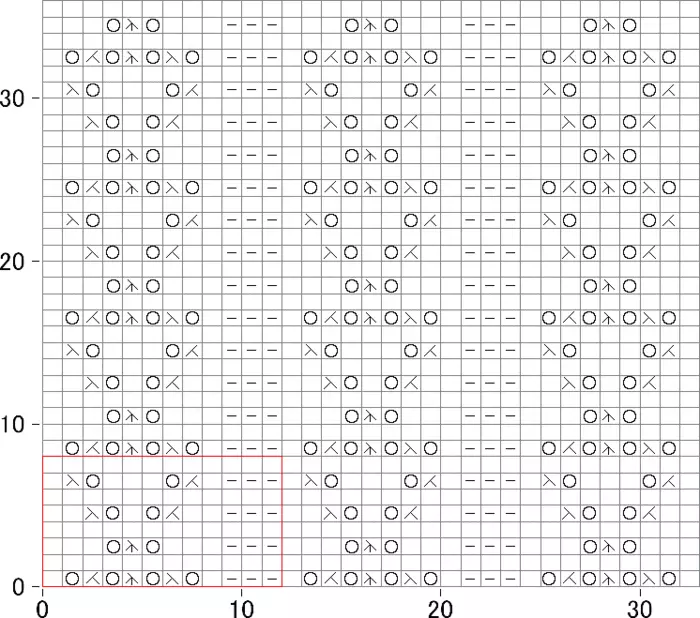 Obrovský výběr jednoduchých a krásných vzorů s pletací jehlice (1/2)