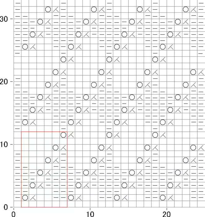 A huge selection of simple and beautiful patterns with knitting needles (1/2)