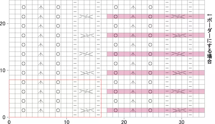 Una enorme selecció de patrons simples i bells amb agulles de teixir (1/2)