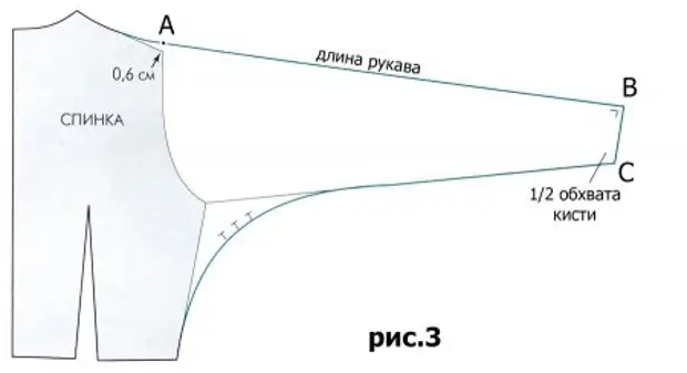 Женски ракав Кимоно: Моделирање и обрасци