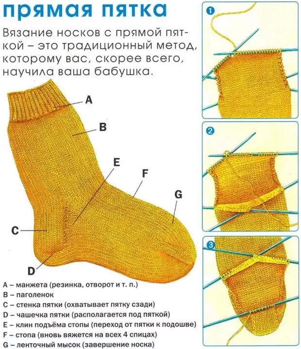 Различни потпетици за плетени чорапи