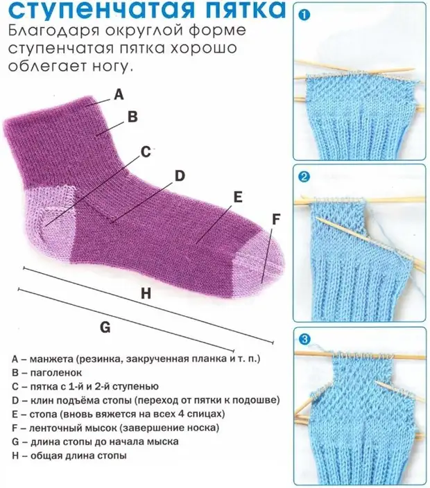 Різноманітні п'ятки для визнаних шкарпеток