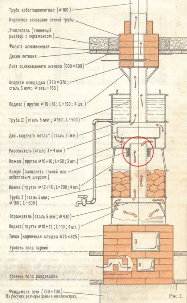 Bir banyo için WheelBarius'tan kendi yapımı ocak