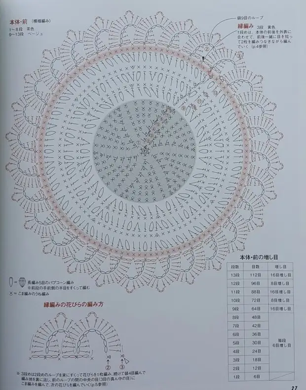 Kuv knit zoo nkauj heev nkauj paj noob hlis nrog crochet. Cov ntsiab lus kawm kom ntxaws