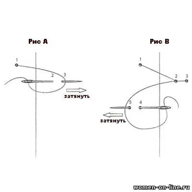 Pouf asli melakukannya sendiri