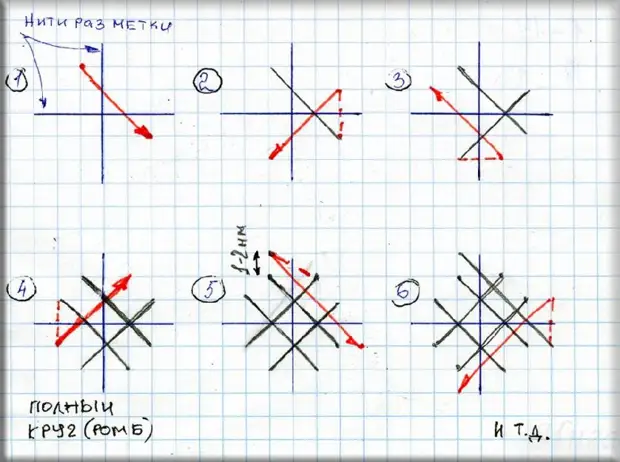 Técnica de bordados de tecnologia