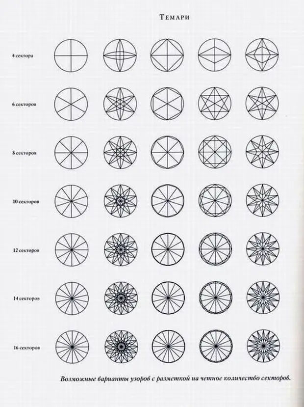 Técnica de bordados de tecnologia