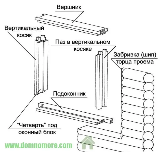 Lắp đặt cửa sổ và cửa ra vào trong một ngôi nhà gỗ