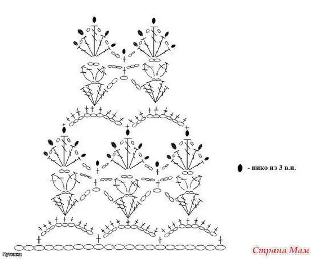 Awọn aṣọ ti a ṣopọ fun awọn ọmọbirin Crochet!