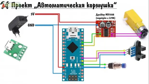 Feeder automatik melakukannya sendiri