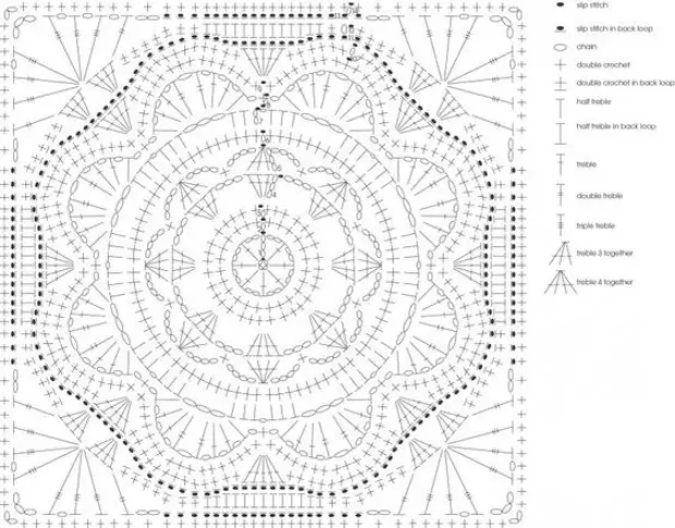 Motif crochet ganjil digabung sareng skéma