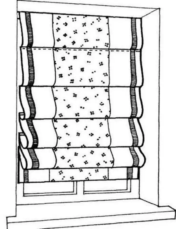 Containskpụrụ mkpuchi Rome na-eme ya onwe gị