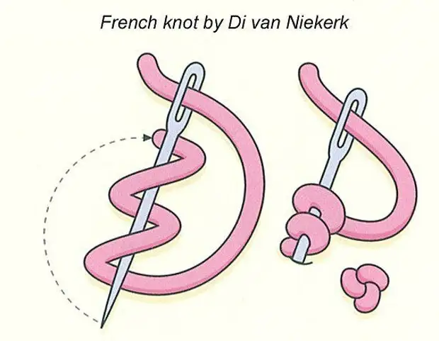 Hímzés Francia csomó - egyszerű és divatos! Modern ruházati dekoráció trend!