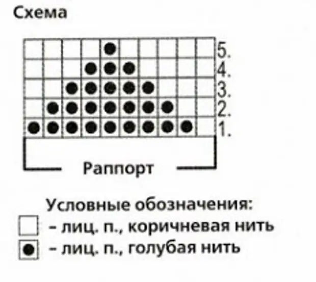 Вязаныя навалачкі на канапавыя падушкі пруткамі