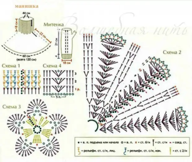 Uninzi lweemfuno zenaliti kunye ne-crochet