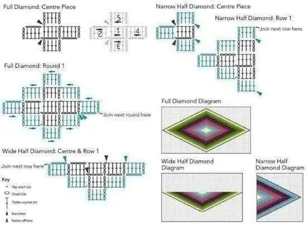 Knit in helder en fleurich paad mei Rhombuses