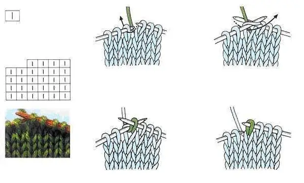 Kuinka lukea neulontajärjestelmiä: Yksinkertainen ja selkeä pinnasänky aloitteleville neulawomenille.