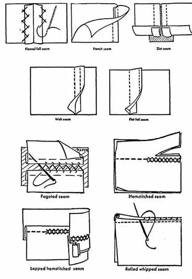 Jahitan manual dan nama mereka