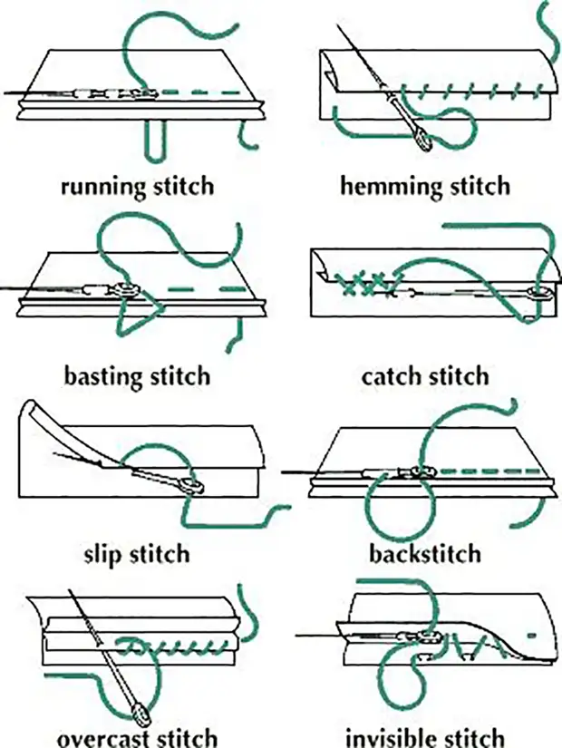 Jahitan manual hiasan