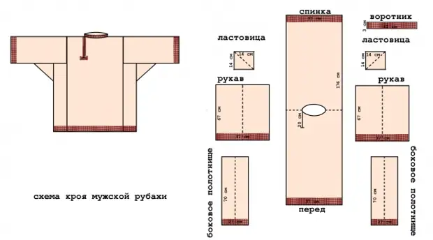 Kif Sew qmis tal-bdiewa maskili